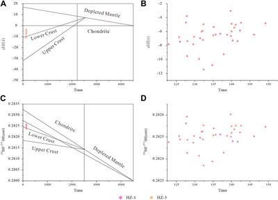 Petrogenesis of high heat producing granites and their contribution to geothermal resource in the Huangshadong geothermal field, South China